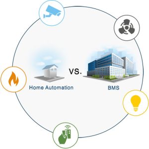 تفاوت های اصلی بین دو سیستم مدیریت ساختمان و خانه ی هوشمند